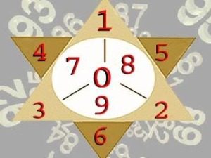 Aspecten van numerologie