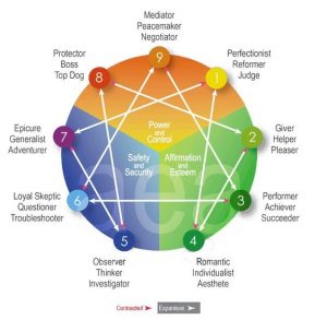 Het Enneagram